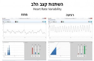 ביופידבק HRV