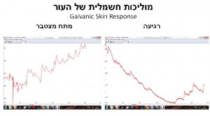 ביופידבק טמפ'